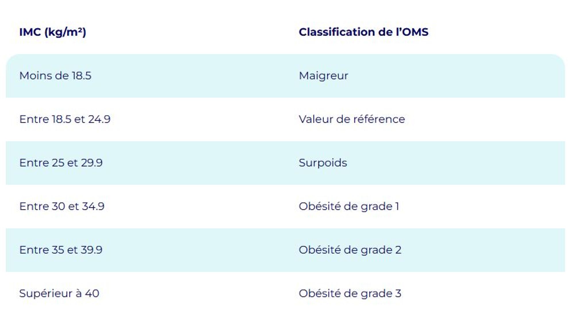 Définition